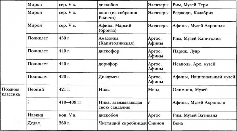 Иллюстрация к книге — Классическая Греция [img_102.jpg]