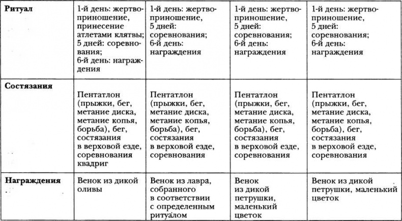 Иллюстрация к книге — Классическая Греция [img_112.jpg]