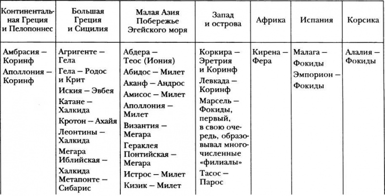 Иллюстрация к книге — Классическая Греция [img_14.jpg]