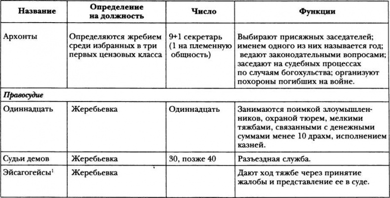 Иллюстрация к книге — Классическая Греция [img_18.jpg]