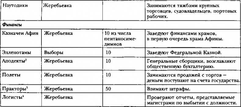 Иллюстрация к книге — Классическая Греция [img_19.jpg]