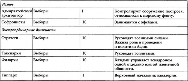 Иллюстрация к книге — Классическая Греция [img_21.jpg]