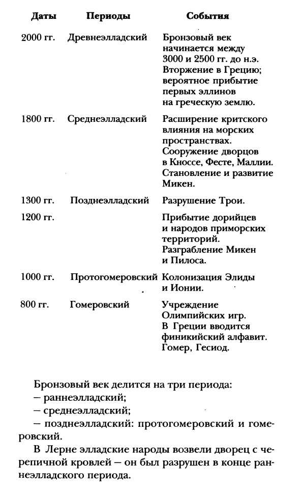 Иллюстрация к книге — Классическая Греция [img_3.jpg]