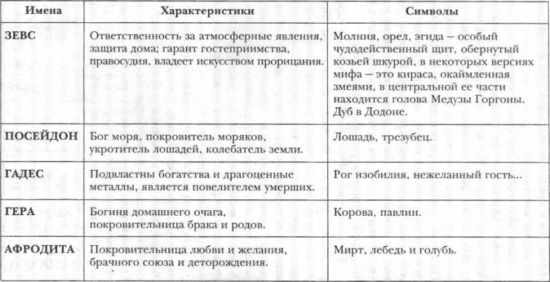 Иллюстрация к книге — Классическая Греция [img_43.jpg]