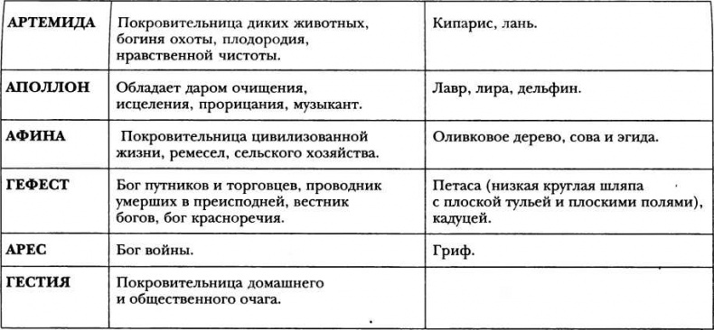 Иллюстрация к книге — Классическая Греция [img_44.jpg]