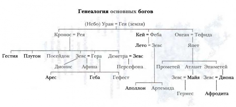 Иллюстрация к книге — Классическая Греция [img_49.jpg]