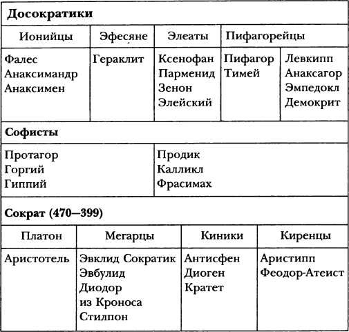 Иллюстрация к книге — Классическая Греция [img_64.jpg]