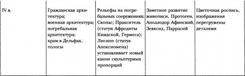 Иллюстрация к книге — Классическая Греция [img_86.jpg]