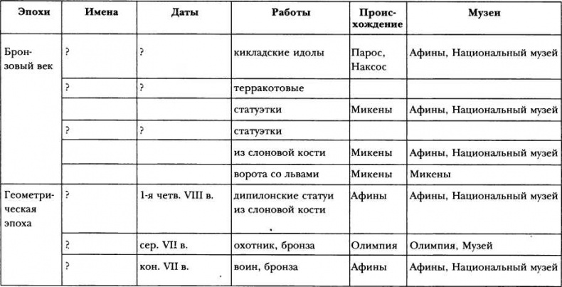 Иллюстрация к книге — Классическая Греция [img_99.jpg]