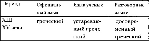 Иллюстрация к книге — Византия [img_53.jpg]