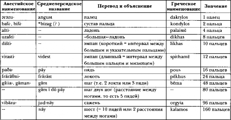 Иллюстрация к книге — Древняя Персия [img_32.jpg]