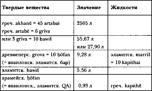 Иллюстрация к книге — Древняя Персия [img_33.jpg]