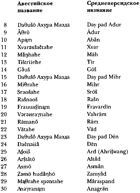 Иллюстрация к книге — Древняя Персия [img_41.jpg]