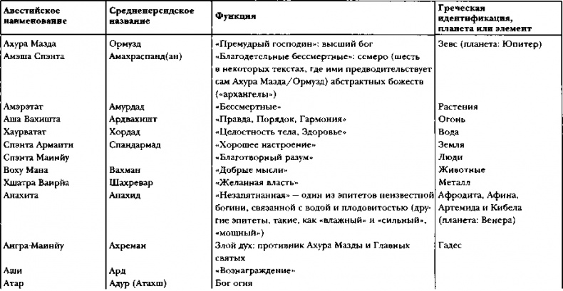 Иллюстрация к книге — Древняя Персия [img_46.jpg]