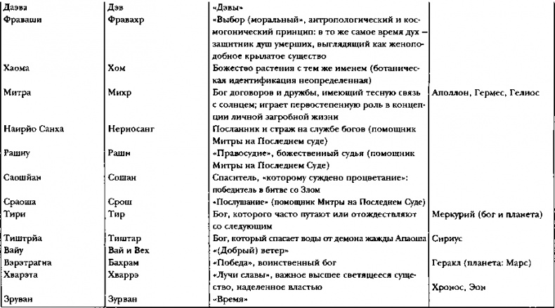 Иллюстрация к книге — Древняя Персия [img_47.jpg]