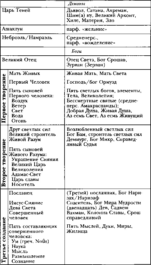 Иллюстрация к книге — Древняя Персия [img_50.jpg]