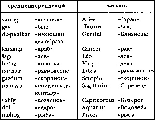 Иллюстрация к книге — Древняя Персия [img_57.jpg]