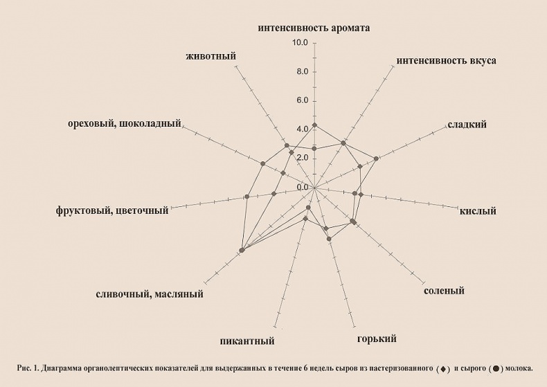 Иллюстрация к книге — Современное сыроделие для всех. Часть первая  [_11.jpg]
