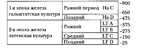 Иллюстрация к книге — Галлы [img_13.jpg]