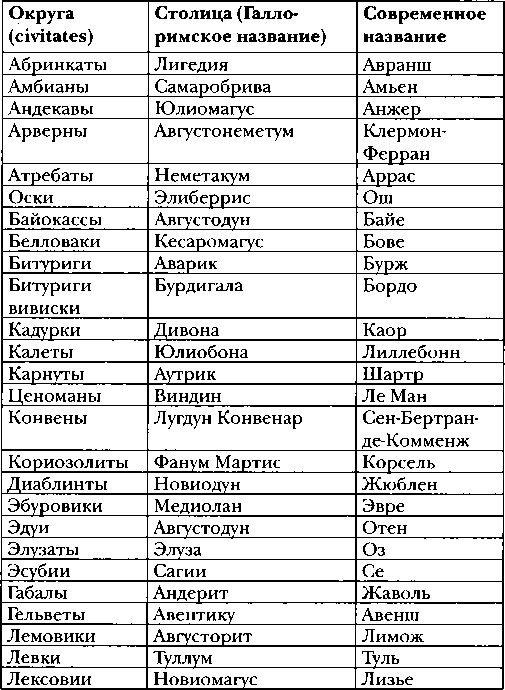 Иллюстрация к книге — Галлы [img_28.jpg]