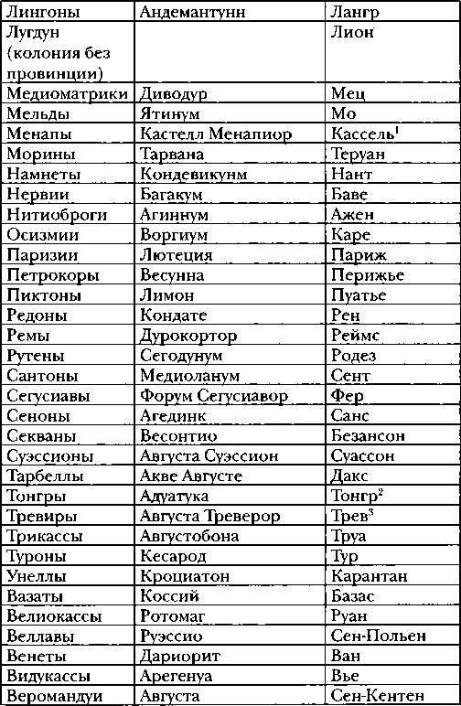 Иллюстрация к книге — Галлы [img_29.jpg]