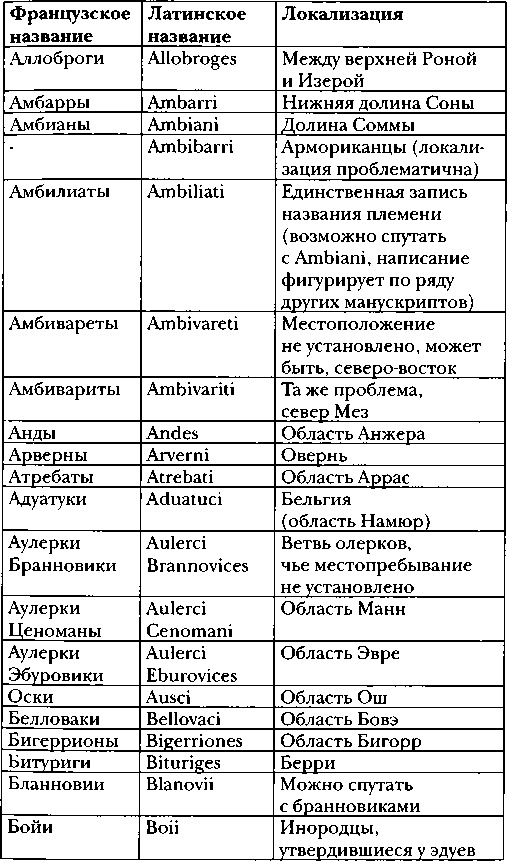 Иллюстрация к книге — Галлы [img_4.jpg]