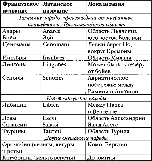 Иллюстрация к книге — Галлы [img_8.jpg]