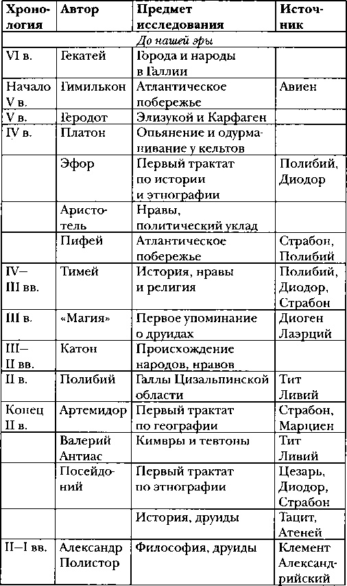 Иллюстрация к книге — Галлы [img_95.jpg]