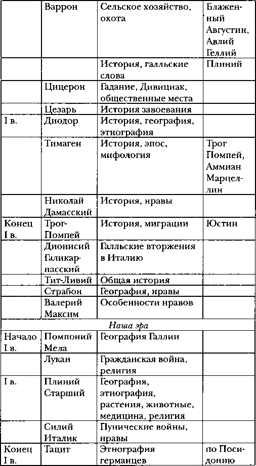 Иллюстрация к книге — Галлы [img_96.jpg]