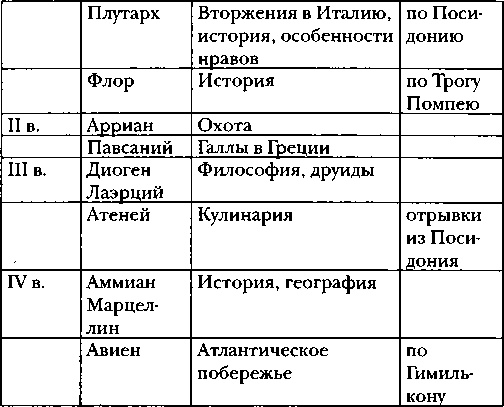 Иллюстрация к книге — Галлы [img_97.jpg]