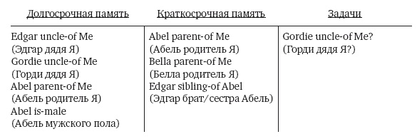 Иллюстрация к книге — Как работает мозг [img_14.jpg]