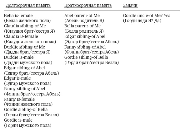 Иллюстрация к книге — Как работает мозг [img_17.jpg]