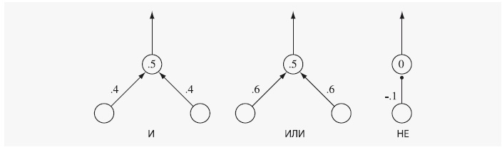 Иллюстрация к книге — Как работает мозг [img_19.jpg]