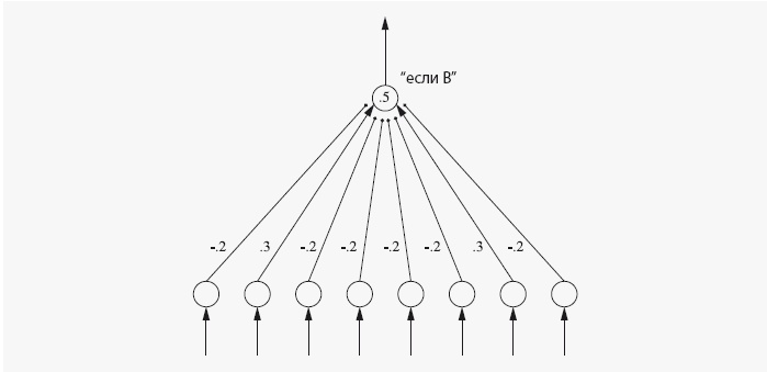 Иллюстрация к книге — Как работает мозг [img_20.jpg]