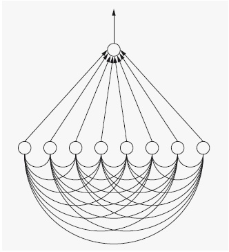 Иллюстрация к книге — Как работает мозг [img_23.jpg]