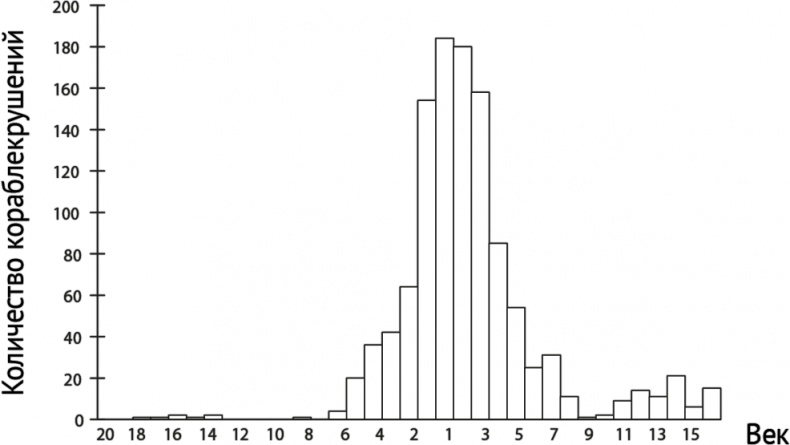 Иллюстрация к книге — Воспоминание о будущем [i_003.jpg]