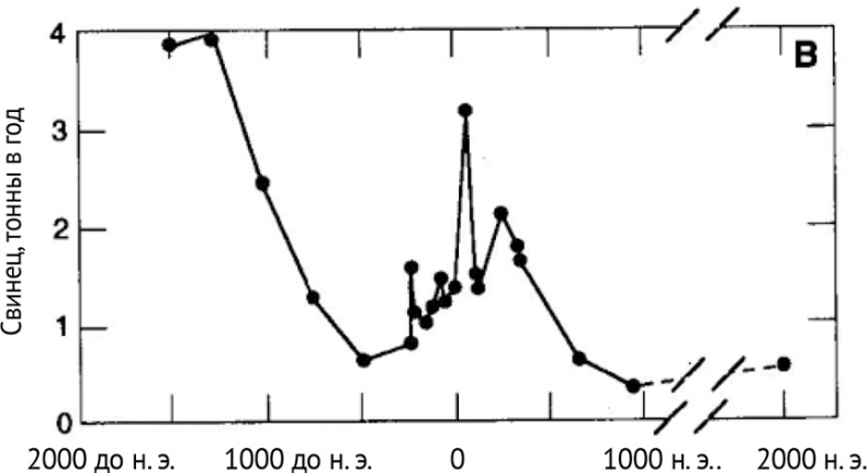 Иллюстрация к книге — Воспоминание о будущем [i_005.jpg]