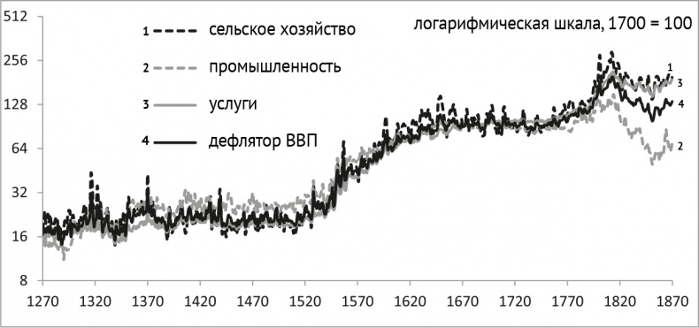 Иллюстрация к книге — Воспоминание о будущем [i_015.jpg]
