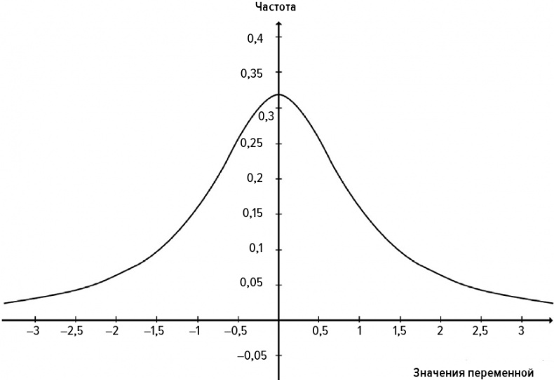 Иллюстрация к книге — Логика чудес. Осмысление событий редких, очень редких и редких до невозможности [i_005.jpg]