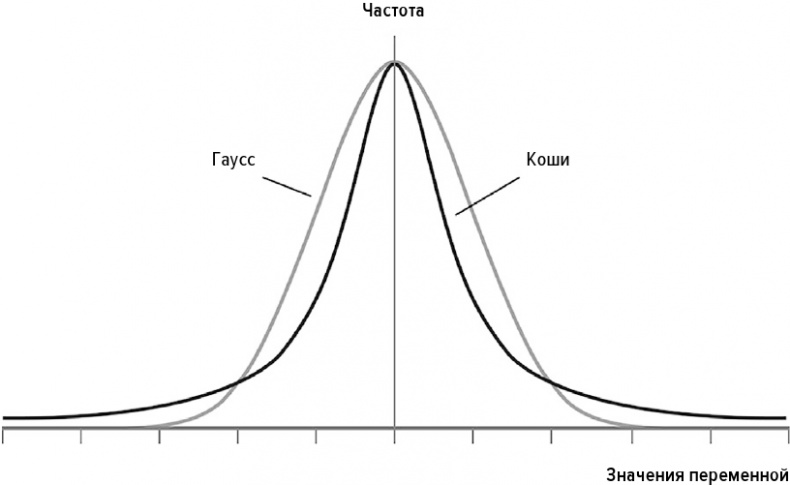 Иллюстрация к книге — Логика чудес. Осмысление событий редких, очень редких и редких до невозможности [i_006.jpg]