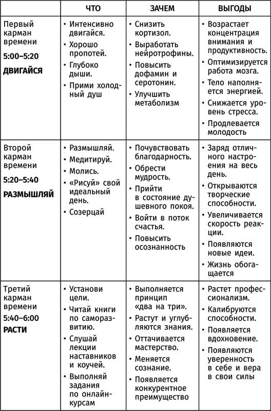 Иллюстрация к книге — Клуб «5 часов утра» [i_013.jpg]