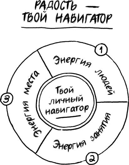 Иллюстрация к книге — Клуб «5 часов утра» [i_022.jpg]