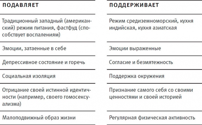 Иллюстрация к книге — Правила ведения боя. #победитьрак [i_005.jpg]