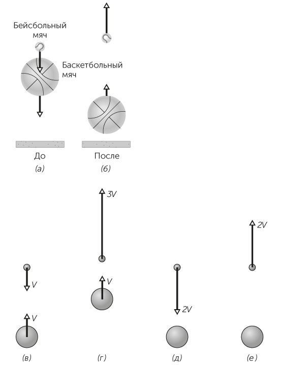 Иллюстрация к книге — Новый физический фейерверк [i_016.jpg]