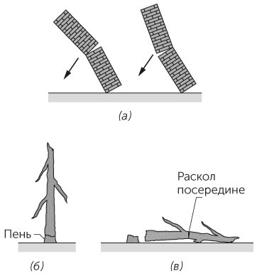 Иллюстрация к книге — Новый физический фейерверк [i_025.jpg]