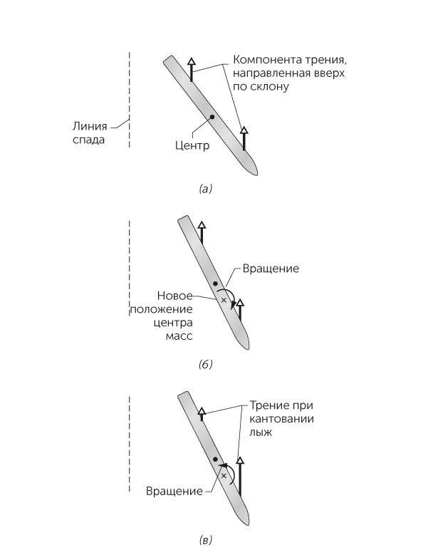 Иллюстрация к книге — Новый физический фейерверк [i_036.jpg]