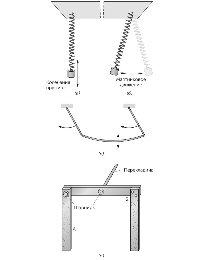 Иллюстрация к книге — Новый физический фейерверк [i_043.jpg]