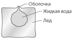 Иллюстрация к книге — Новый физический фейерверк [i_110.jpg]