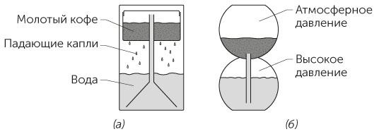 Иллюстрация к книге — Новый физический фейерверк [i_112.jpg]