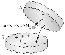Иллюстрация к книге — Новый физический фейерверк [i_122.jpg]
